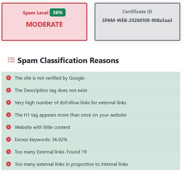 Spam Score Report Example