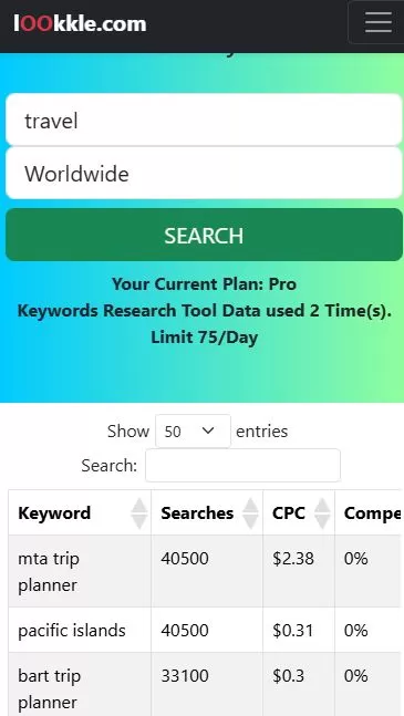 Travel Keyword Research