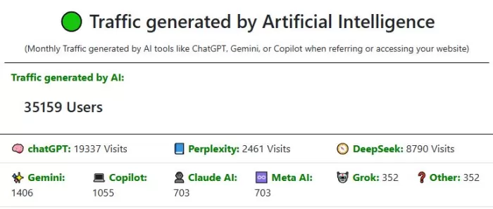 Web traffic from IA