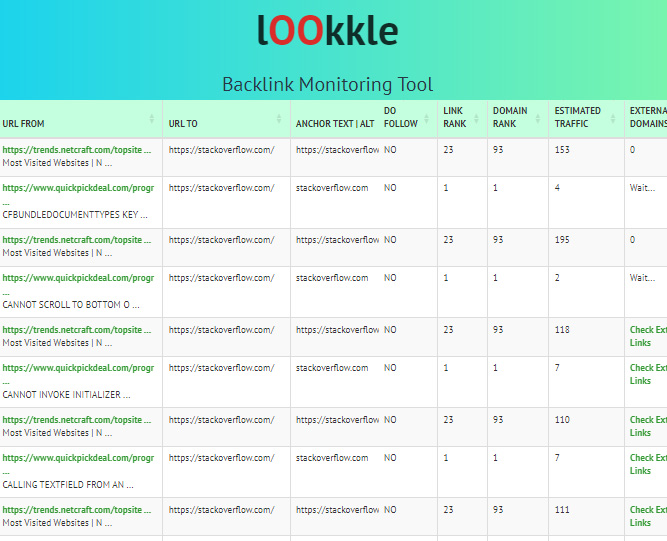 Lookkle Web Traffic Checker