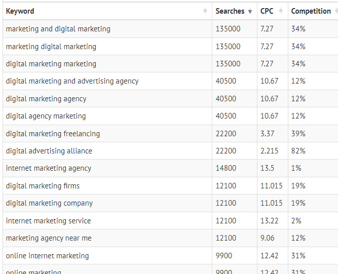 Lookkle Web Traffic Checker