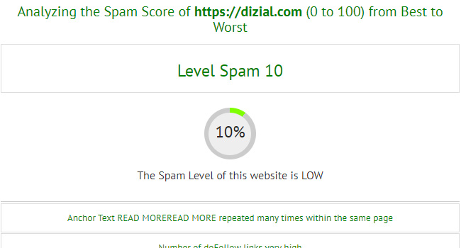 Web Spam Score Checker