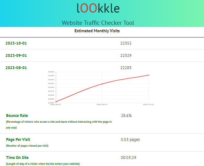 Lookkle Web Traffic Checker